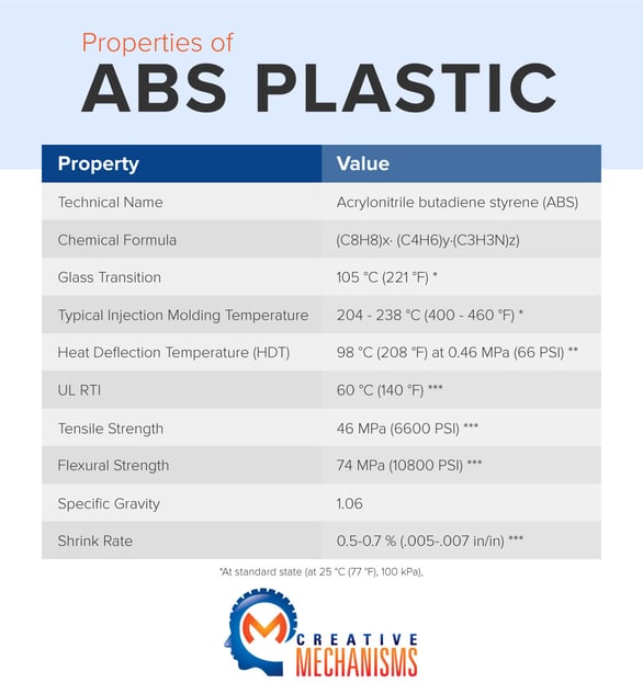 Tout ce que vous devez savoir sur le plastique ABS Image & Innovation